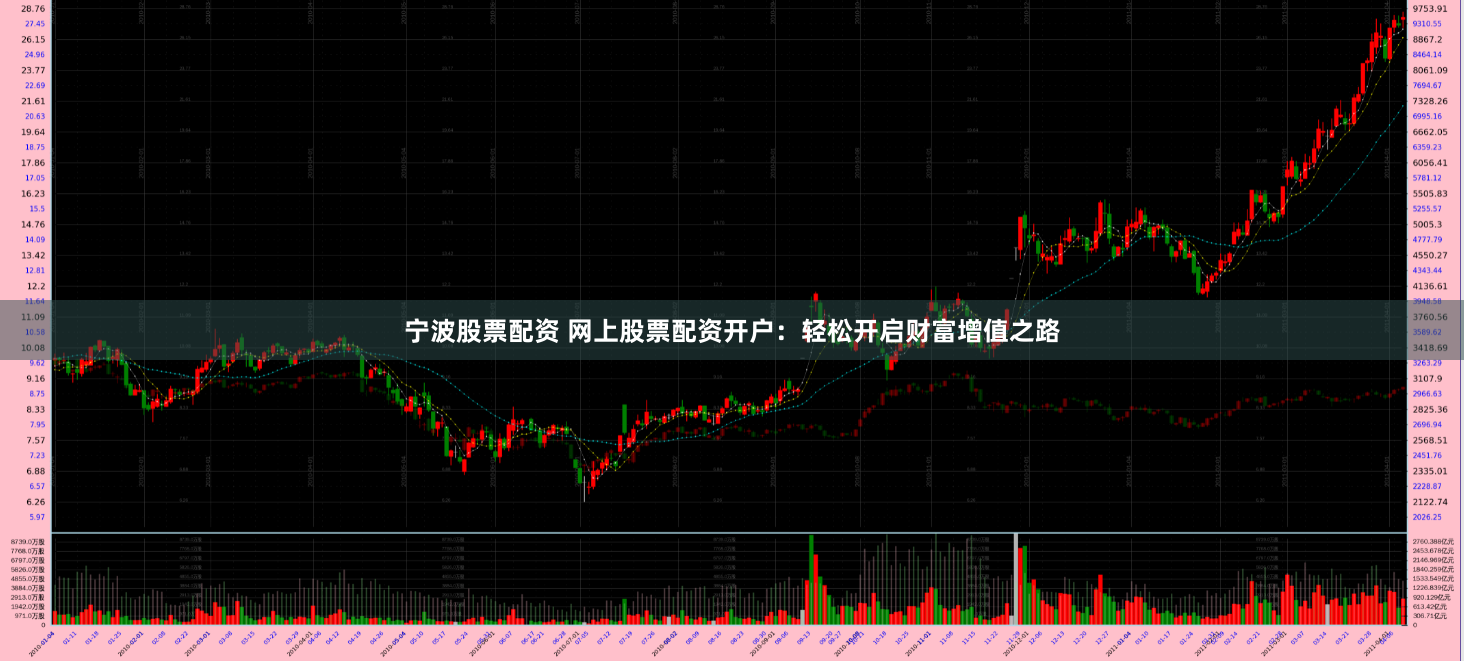 宁波股票配资 网上股票配资开户：轻松开启财富增值之路