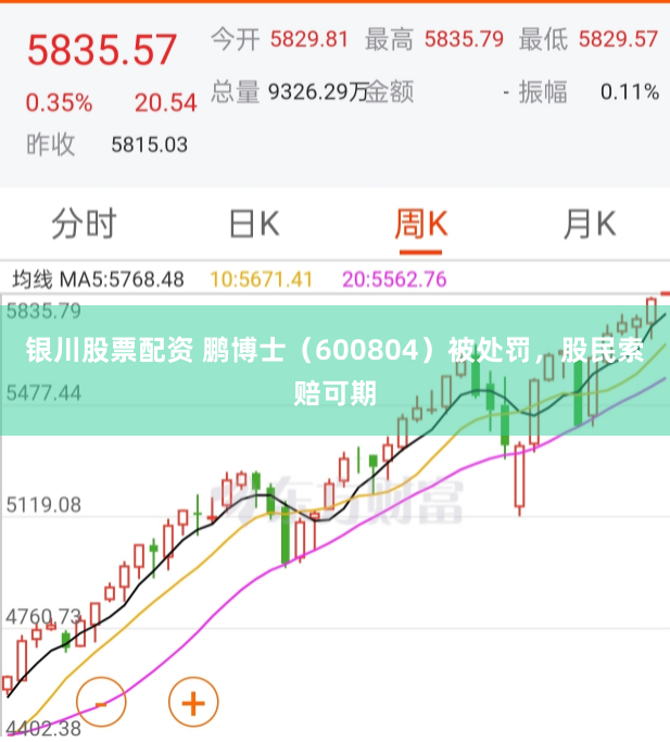 银川股票配资 鹏博士（600804）被处罚，股民索赔可期
