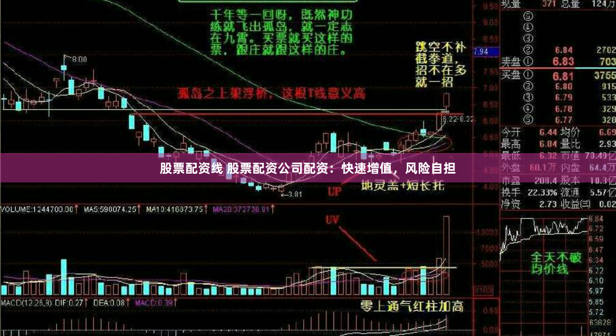 股票配资线 股票配资公司配资：快速增值，风险自担
