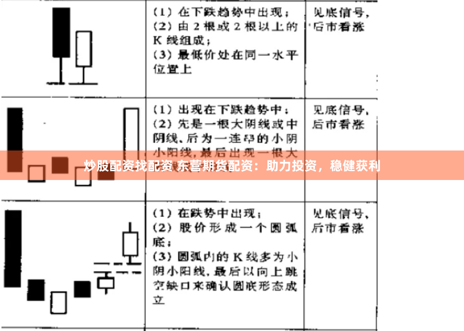炒股配资找配资 东营期货配资：助力投资，稳健获利