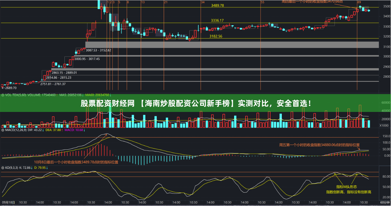 股票配资财经网 【海南炒股配资公司新手榜】实测对比,安全首选!
