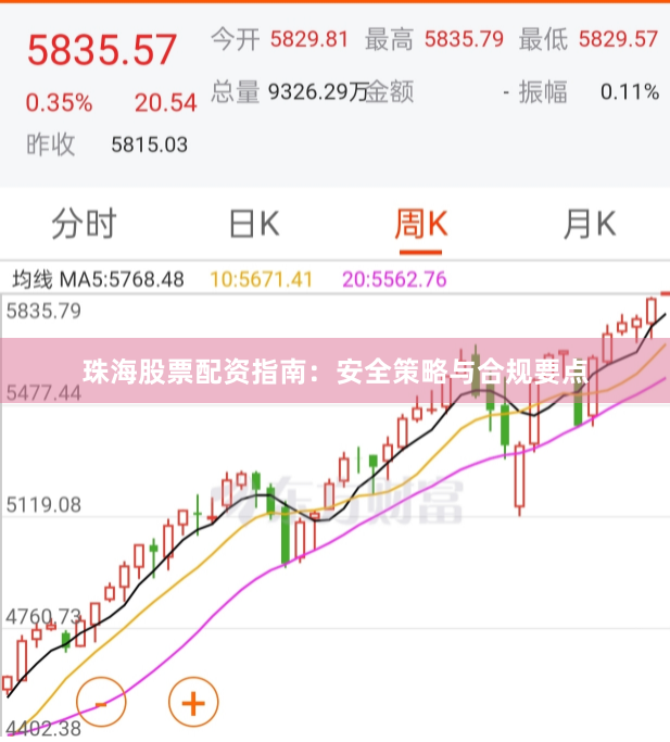 珠海股票配资指南：安全策略与合规要点