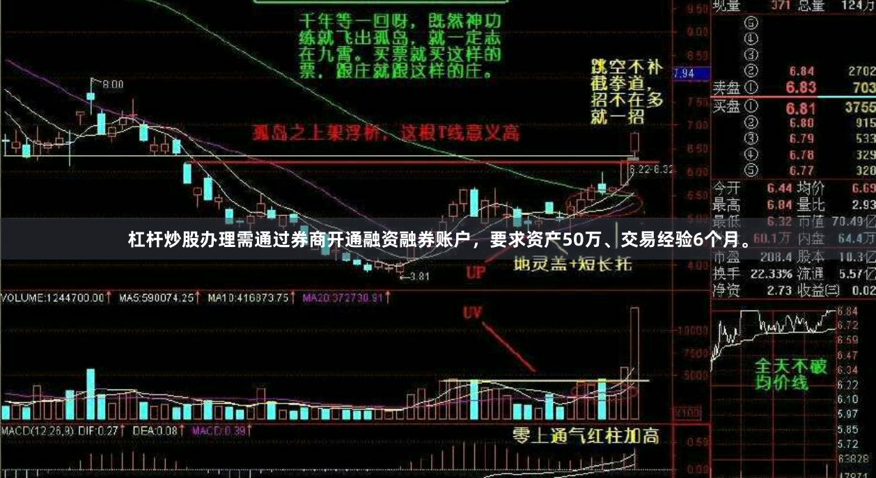 杠杆炒股办理需通过券商开通融资融券账户，要求资产50万、交易经验6个月。
